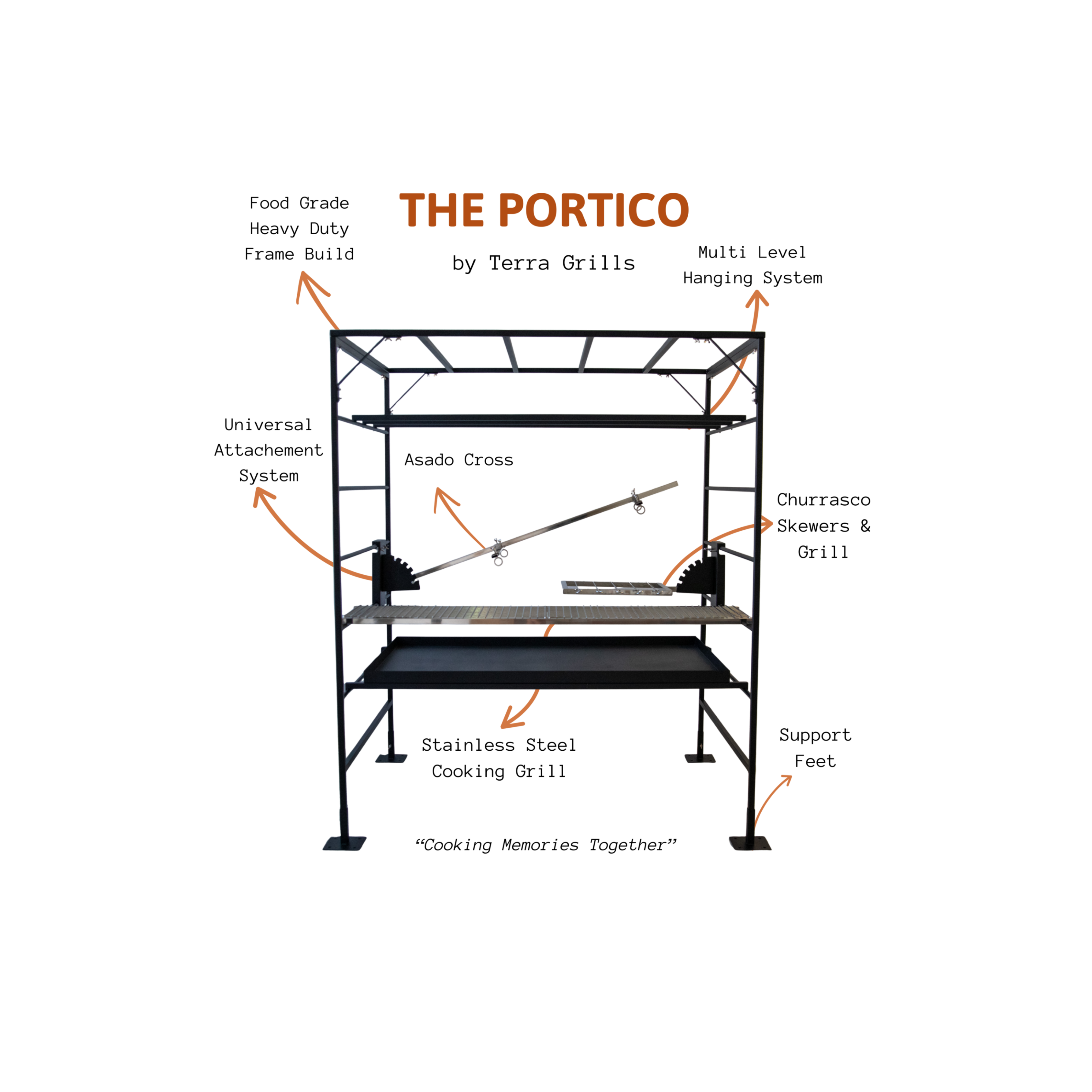 Diagram of the Portico by Terra Grills with features labeled
